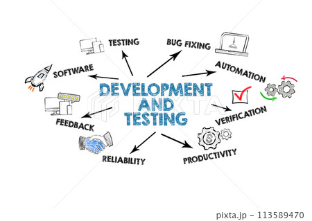DEVELOPMENT AND TESTING Concept. Illustration with icons, keywords and arrows on a white background 113589470