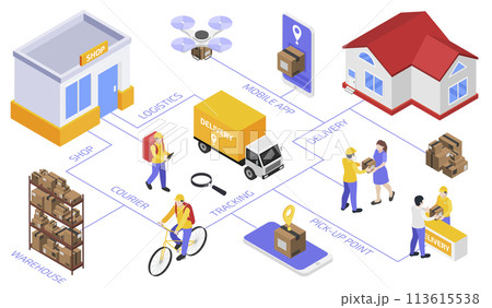 Delivery service flowchart 113615538