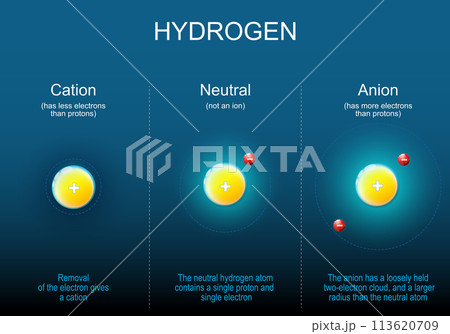 Anion, Cation and Neutral atoms of Hydrogen.のイラスト素材 [113620709] - PIXTA