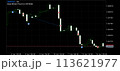 GBP/USD fxトレード履歴チャート 113621977
