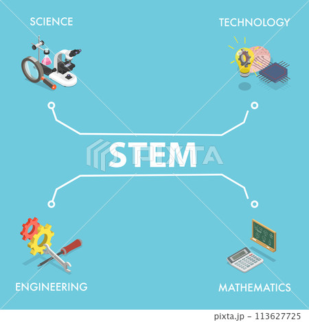 3D Isometric Flat Vector Illustration of STEM, Science Technology Engineering Mathematics 3D Isometric Flat Vector Illustration of STEM, Science Technology Engineering Mathematics 113627725