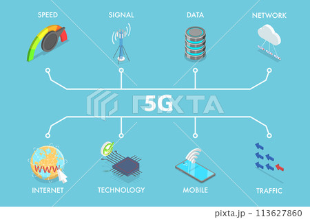 3D Isometric Flat Vector Illustration of 5G Technology, Wireless Network 3D Isometric Flat Vector Illustration of 5G Technology, Wireless Network 113627860