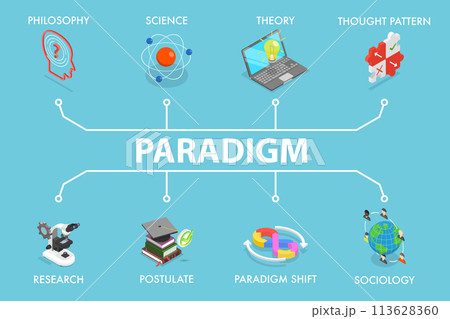 3D Isometric Flat Vector Illustration of Paradigm, Fundamental Change in Approach 113628360