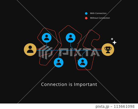 Simple Motivation graphic on dark background. The Path With and without connection 113661098