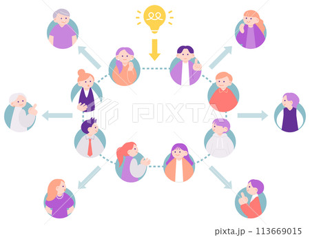 コミュニティマーケティングの図解イラスト コミュニティマーケティングの図解イラスト 113669015