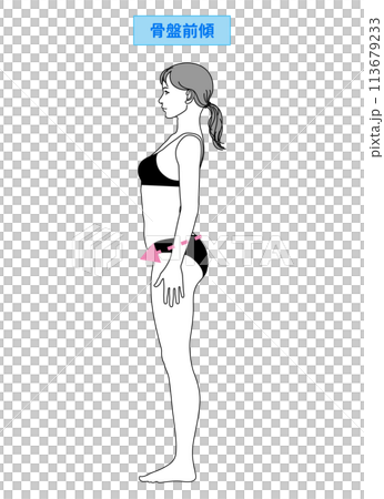 骨盆前傾 骨盆向前傾斜的不良姿勢 日本女性站立的插圖 全身側向側面 113679233