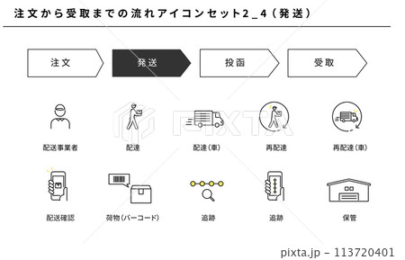 注文から受取までの流れのシンプルアイコンセット2_4（発送）、ベクター素材 113720401