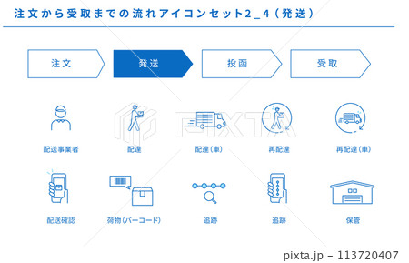 注文から受取までの流れのシンプルアイコンセット2_4（発送）、ベクター素材 113720407