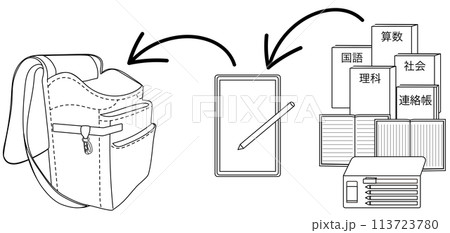 教科書のタブレット化を表したシンプルな線画イラスト 教科書のタブレット化を表したシンプルな線画イラスト 113723780