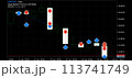 GBP/USDのFXトレード履歴チャート 113741749