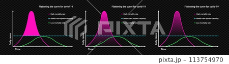 Flattening purple curve for covid 19 chartのイラスト素材 [113754970] - PIXTA