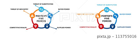 Porters five forces diagram. Competitive business process with conceptual sales Porters five forces diagram. Competitive business process with conceptual sales 113755016