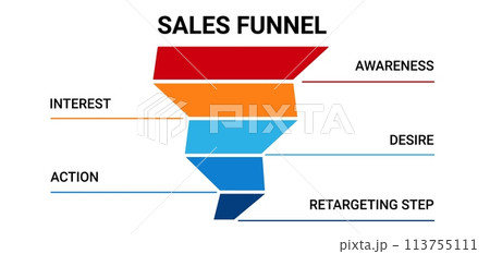 Sales funnel diagram. Marketing system with business pyramid 113755111