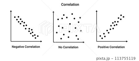 Correlation statistics graph. Positive and negative geometric diagram with mathematical variable Correlation statistics graph. Positive and negative geometric diagram with mathematical variable 113755119