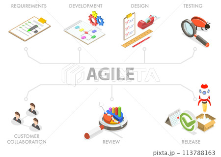 3D Isometric Flat  Conceptual Illustration of Agile Methodology. 113788163