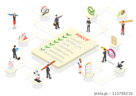 3D Isometric Flat Conceptual Illustration of HACCP - Hazard Analysis and Critical Control Points. 3D Isometric Flat Conceptual Illustration of HACCP - Hazard Analysis and Critical Control Points. 113788210