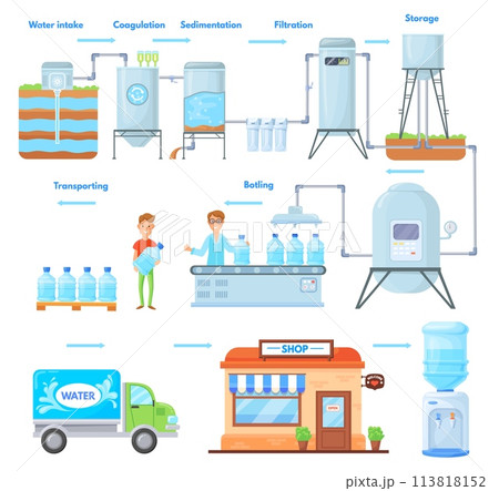 Water delivery process. Aqua factory deliveries, clean mineral liquid filtration production company drinks truck transportation in bottles 113818152