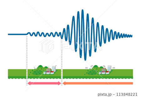 地震の揺れの種類と伝わり方のグラフイラスト(文字なし) 113848221