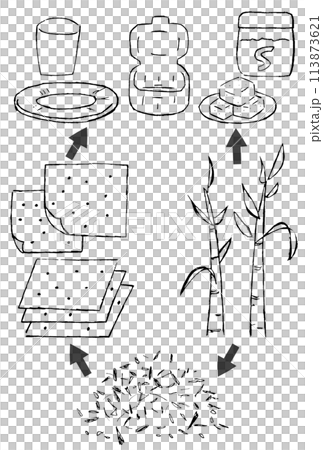 甘蔗渣(壓榨甘蔗)的手繪插圖,直到它成為紙盤、紙杯和午餐盒的容器 甘蔗渣(壓榨甘蔗)的手繪插圖,直到它成為紙盤、紙杯和午餐盒的容器 113873621