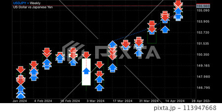 FX ドル円 取引履歴チャート 113947668