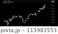 ドル円のFXトレードチャート 113983553