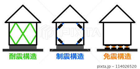 地震に強い免震や耐震補強した頑丈な住宅のイラスト 114026520