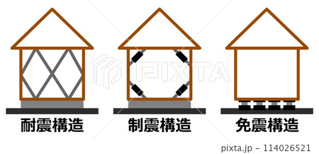 地震に強い免震や耐震補強した頑丈な住宅のイラスト 114026521