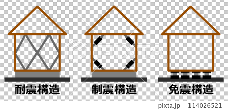 地震に強い免震や耐震補強した頑丈な住宅のイラスト 114026521