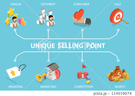 3D Isometric Flat Vector Illustration of Unique Selling Point, USP 3D Isometric Flat Vector Illustration of Unique Selling Point, USP 114039074