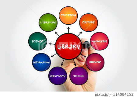 Library - collection of materials, books or media that are accessible for use, mind map concept background 114094152