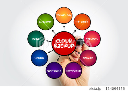 Cloud backup is a service in which the data and applications on a business's servers are backed up and stored on a remote server, mind map concept background Cloud backup is a service in which the data and applications on a business's servers are backed up and stored on a remote server, mind map concept background 114094156