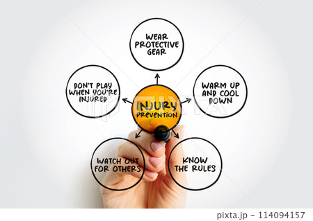 Injury Prevention is an effort to prevent or reduce the severity of bodily injuries caused by external mechanisms, mind map concept background Injury Prevention is an effort to prevent or reduce the severity of bodily injuries caused by external mechanisms, mind map concept background 114094157