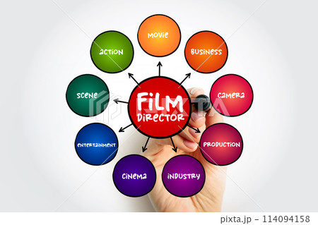 Film Director controls a film's artistic and dramatic aspects and visualizes the screenplay, mind map concept for presentations and reports Film Director controls a film's artistic and dramatic aspects and visualizes the screenplay, mind map concept for presentations and reports 114094158