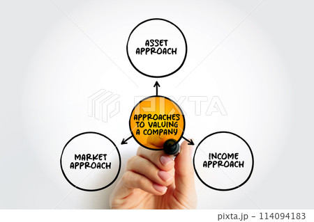Approaches to valuing a company, mind map concept for presentations and reports Approaches to valuing a company, mind map concept for presentations and reports 114094183