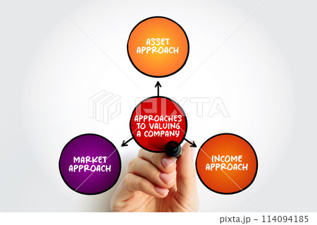Approaches to valuing a company, mind map concept for presentations and reports 114094185