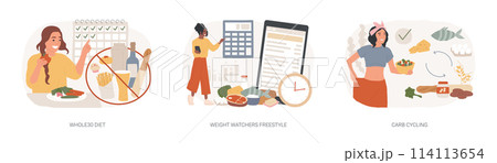 Eating habits isolated concept vector illustration set. Eating habits isolated concept vector illustration set. 114113654