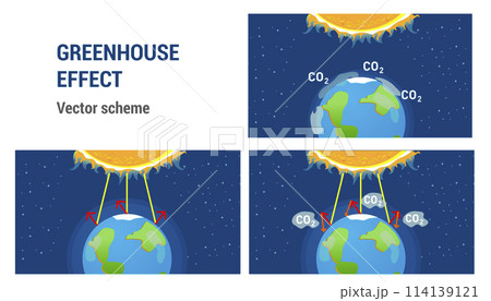 Presentation of Air pollution, greenhouse effect. The scheme is the evaporation of carbon dioxide and heat retention. Vector illustration. 114139121