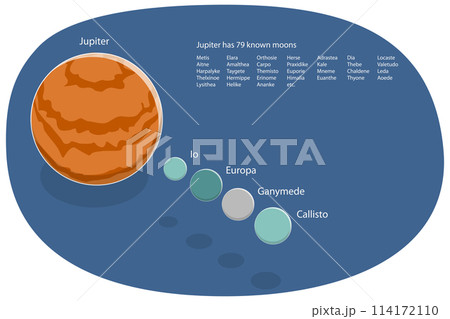 3D Isometric Flat  Conceptual Illustration of Jupiter And Its Moons, Astronomy Science 114172110