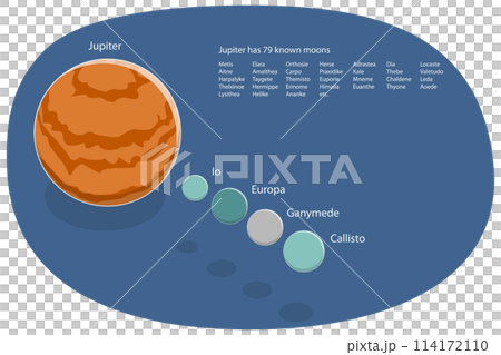 3D Isometric Flat  Conceptual Illustration of Jupiter And Its Moons, Astronomy Science 114172110