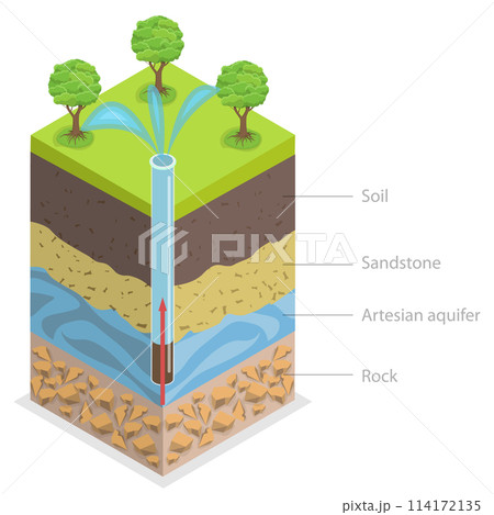 3D Isometric Flat  Conceptual Illustration of Artesian Aquifer, Supplying Water to the House 114172135