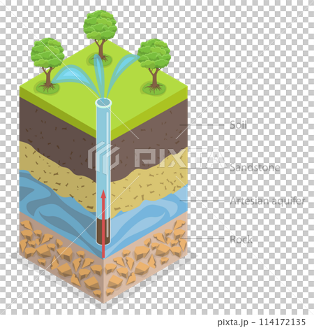 3D Isometric Flat  Conceptual Illustration of Artesian Aquifer, Supplying Water to the House 114172135