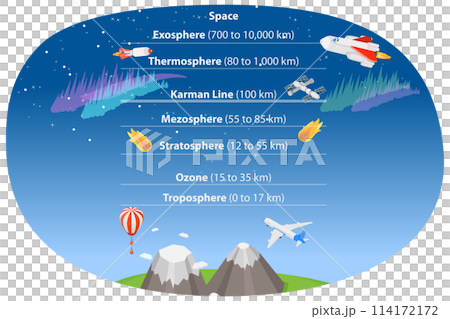 3D Isometric Flat  Conceptual Illustration of Earth Atmosphere, Educational Diagram 114172172