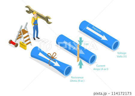 3D Isometric Flat  Conceptual Illustration of Electricity Compared To Water, Educational Diagram 114172173