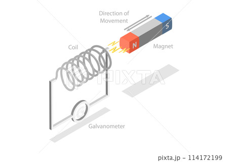 3D Isometric Flat  Conceptual Illustration of Faraday Law Electromagnetic Induction, Educational Diagram 114172199