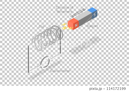 3D Isometric Flat  Conceptual Illustration of Faraday Law Electromagnetic Induction, Educational Diagram 114172199