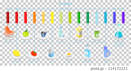 3D Isometric Flat Conceptual Illustration of PH Scale, Food Acidity Chart 3D Isometric Flat Conceptual Illustration of PH Scale, Food Acidity Chart 114172221