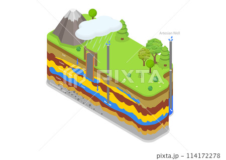 3D Isometric Flat  Conceptual Illustration of Typical Aquifer Cross-section, Underground Water Resources 114172278