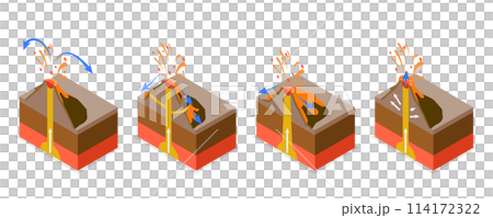 3D Isometric Flat  Conceptual Illustration of Type Of Volcanoes, Educational Diagram 114172322