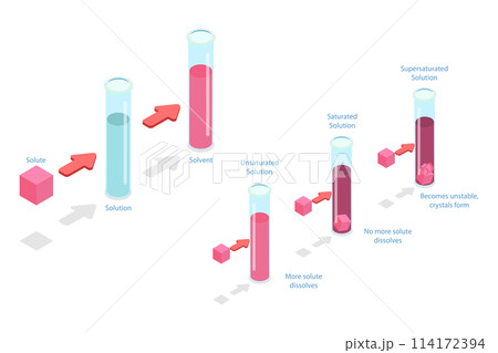 3D Isometric Flat Conceptual Illustration of Solubility, Educational diagram 3D Isometric Flat Conceptual Illustration of Solubility, Educational diagram 114172394