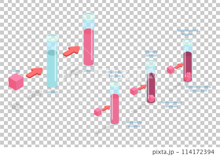 3D Isometric Flat  Conceptual Illustration of Solubility, Educational diagram 114172394